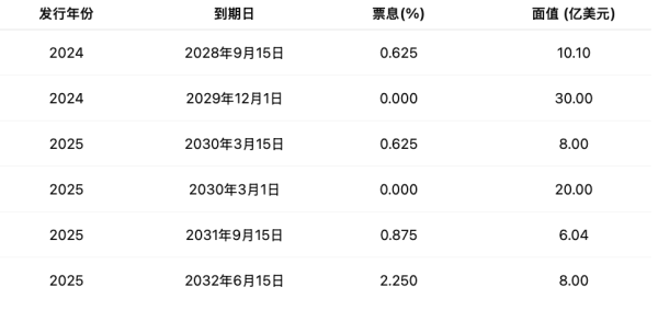 配资专业门户 MSTR溢价之谜：是聪明的杠杆游戏，还是下一个破裂的泡沫？(二）
