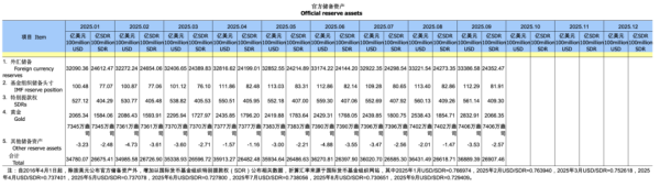 股票配资服务门户导航 大消息！央行又出手：增持！历史罕见