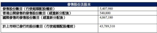 正规实盘配资网站 希迪智驾港股募14亿港元首日破发 工银瑞信浮亏13%