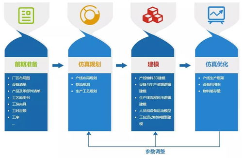 生产系统仿真软件,实现数字化工厂的利器