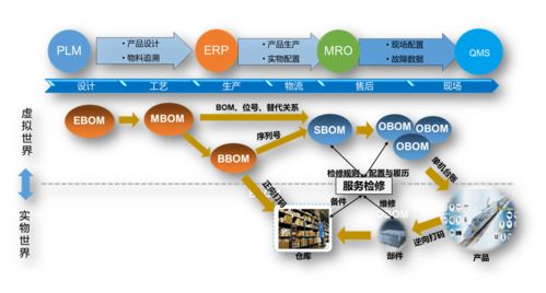 国睿信维reach睿知自主工业软件发展体系