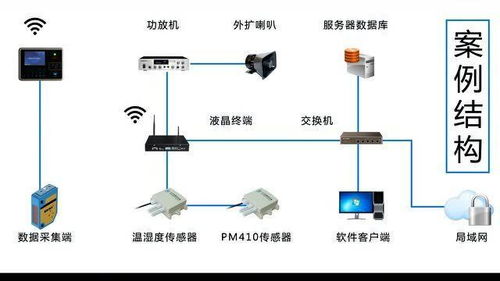 生产管理系统客户端软件的基本操作