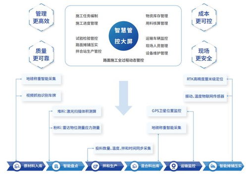 微柏软件莞番高速路面施工智慧管控系统获省智能交通优秀项目案例