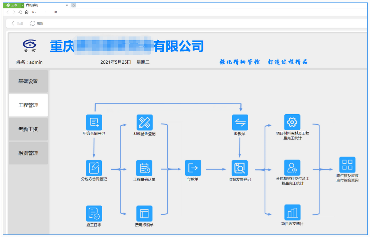 软件国产化步入轨道,操作系统和中文开发平台齐头并进