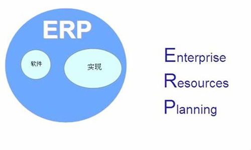 从交易成本角度浅淡企业erp系统的重要性