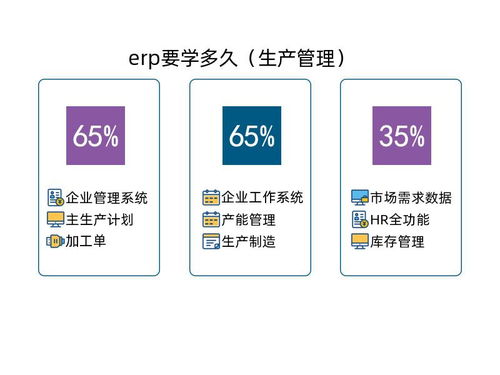 erp系统要学多久 学习自学